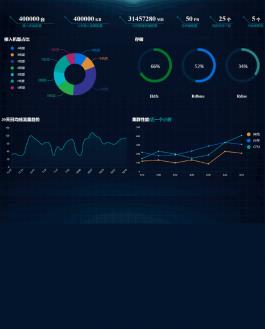 基于echarts后台统计图首页