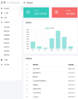 精选的后台管理系统框架bootstrap中文版