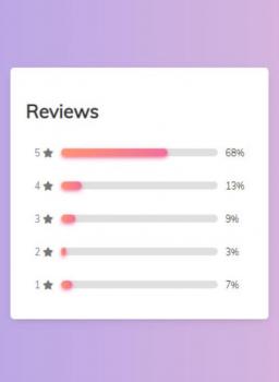 CSS3投票评分分段进度条源码