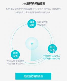 jQuery制作360度雷达扫描动画特效