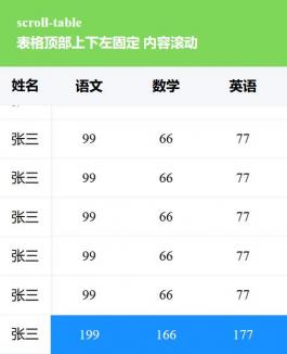 移动端表格顶部上下左固定内容滚动代码