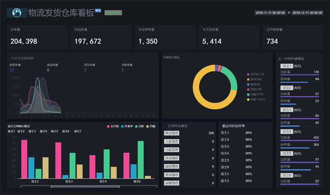 大数据物流发货仓库看板