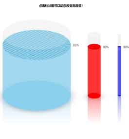 jQuery 3D蓄水池状柱状统计图插件